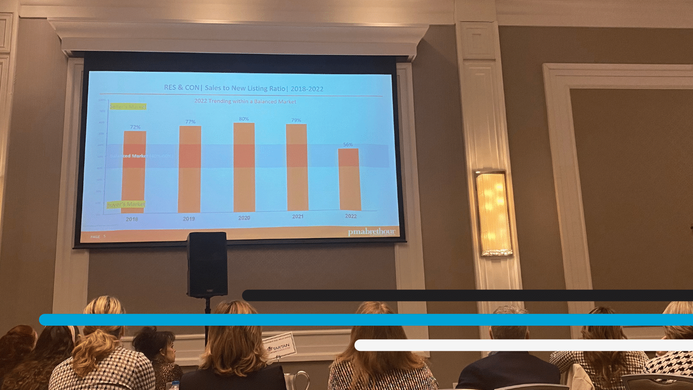 sales to new listing ratio 2022